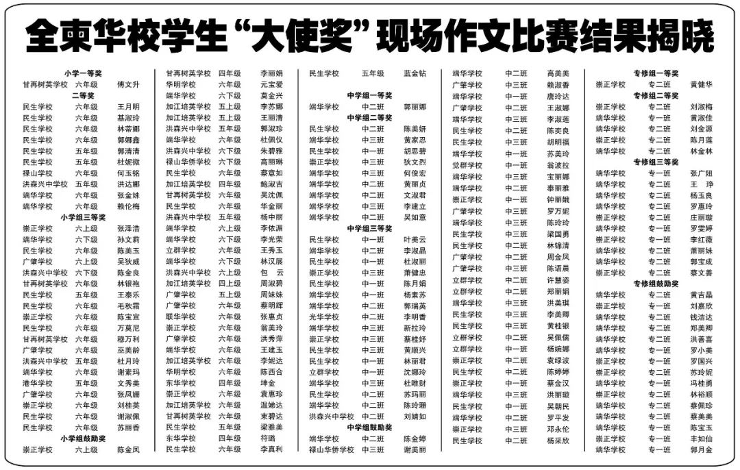 全柬华校学生大使奖现场作文比赛结果揭晓