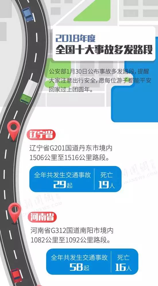 2018年度全国十大事故多发路段，建议大家都看看！-13.jpg