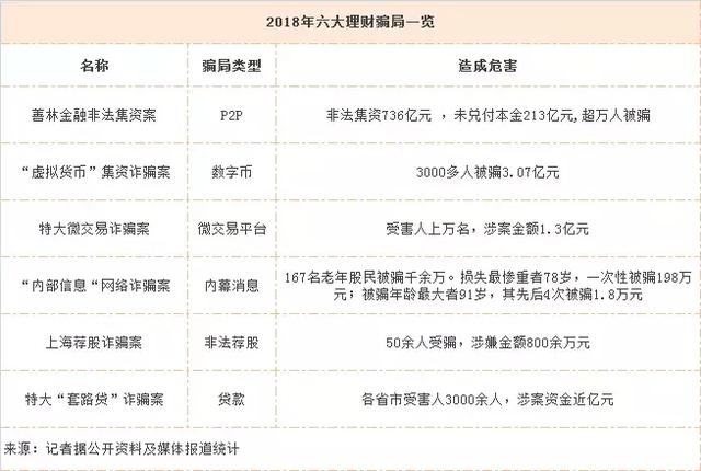 60万人被骗700多亿！一夜暴富背后，是人性的贪婪与无知-2.jpg
