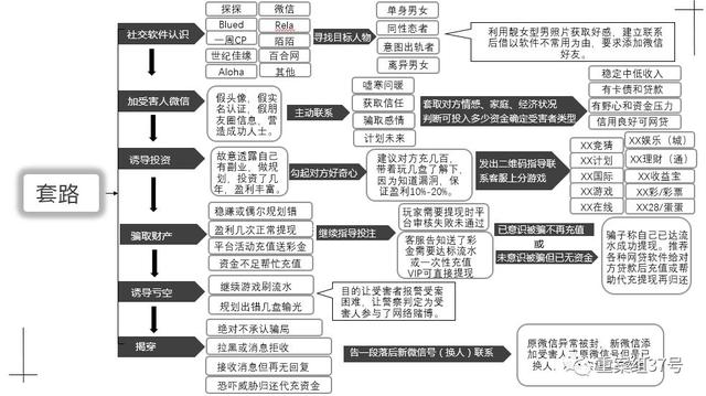 东南亚“杀猪盘”：让人倾家荡产的“爱情”骗局-2.jpg