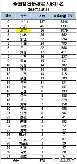 东南亚“杀猪盘”：让人倾家荡产的“爱情”骗局-5.jpg