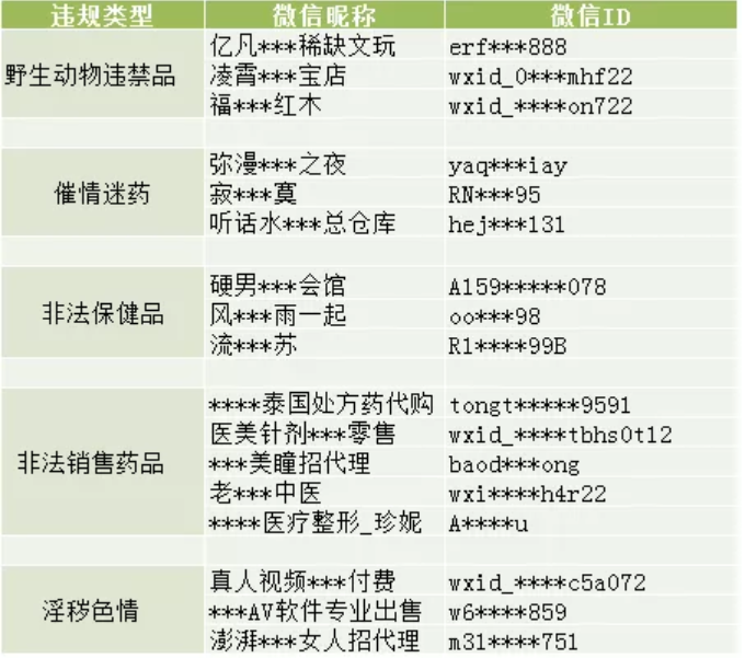 刚刚，微信发布公告，不能在朋友圈发这些东西！-6.png