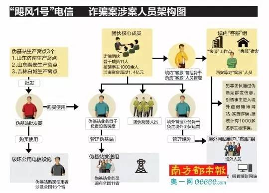 你收过“金沙”“新葡京”博彩短信吗？原来是他们发的...-5.jpg