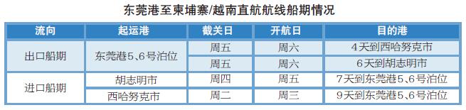 东莞港至柬埔寨/越南直航航线正式开通-1.jpg