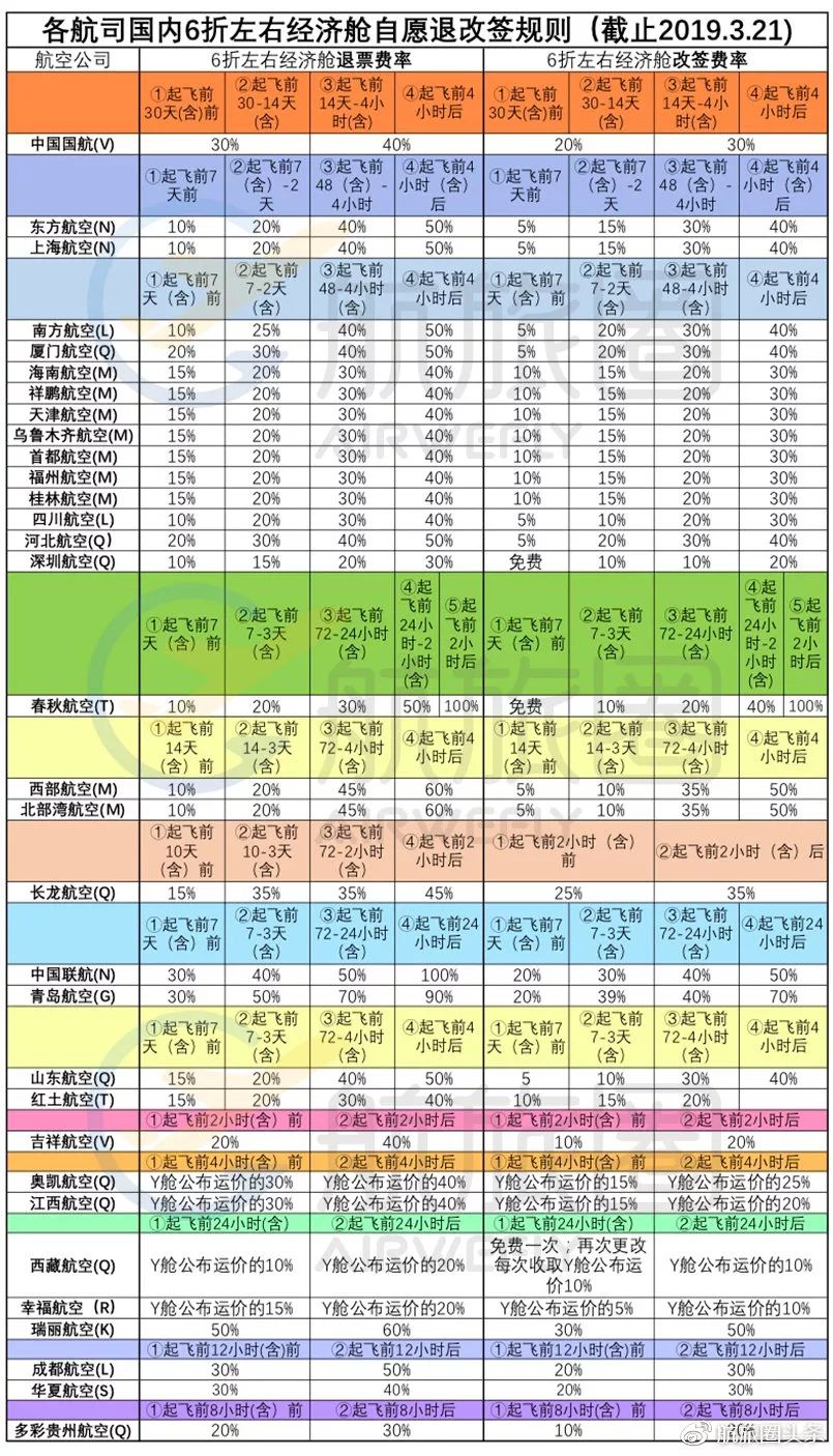 特价机票能退了！这几个时间点一定要记住-2.jpg