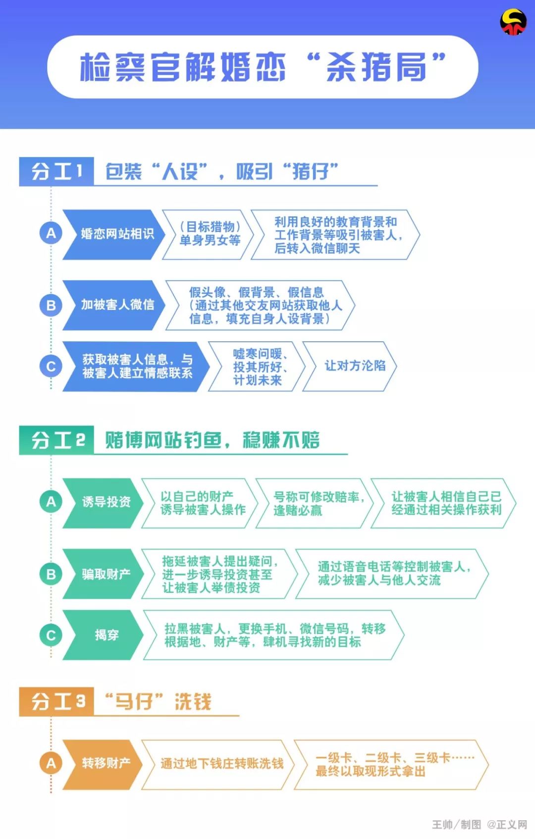 “真命天子”引路，单身女子6天被骗1660万元-2.jpg