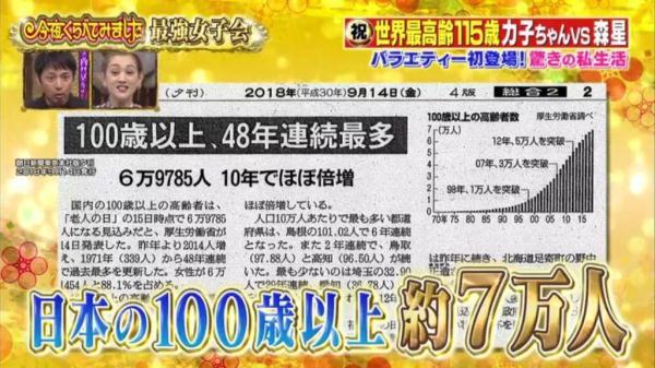 喝碳酸饮料！世界最高龄115岁日本奶奶公开长寿秘籍！-1.jpg