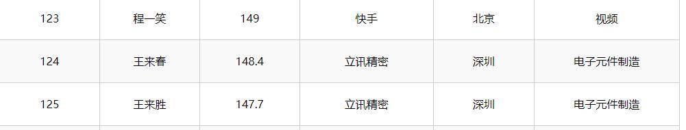 21岁打工妹逆袭路：富士康出身今身家百亿-1.jpg