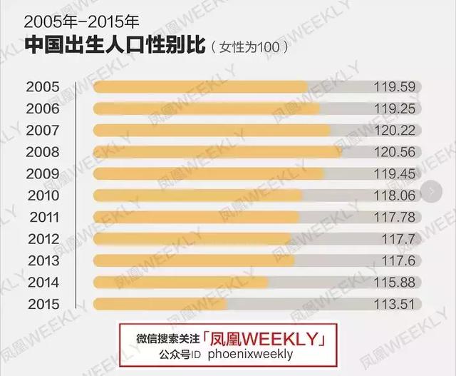 失踪女孩的背后，是中国的"光棍危机"-10.jpg