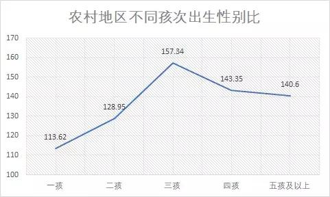 失踪女孩的背后，是中国的"光棍危机"-14.jpg