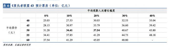 《复联4》首映：爆满与冷淡并存，票房预估25亿到48亿-4.jpg