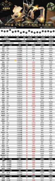 牛牛群赌博调查：一天流水上亿？有人一个月输1400万-1.jpg