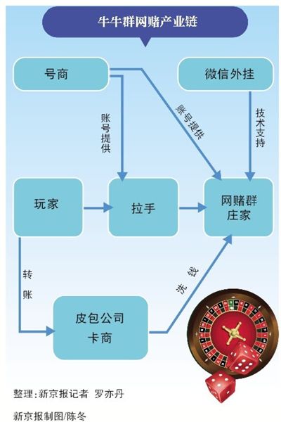 牛牛群赌博调查：一天流水上亿？有人一个月输1400万-5.jpg