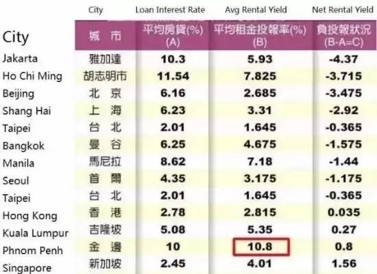 出差3个月，却已经在柬埔寨生活了4年！-9.jpg