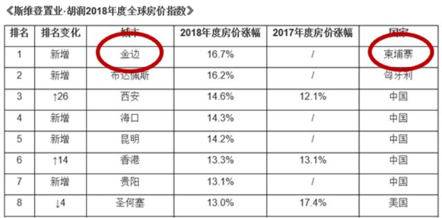 柬在建大楼坍塌背后：房价涨幅世界第一引来全球购房者-3.jpg
