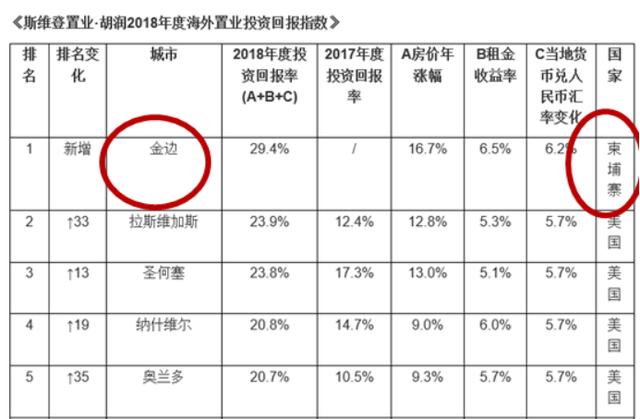 柬在建大楼坍塌背后：房价涨幅世界第一引来全球购房者-4.jpg