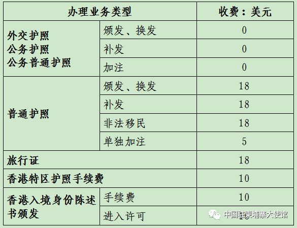 关于降低普通护照、旅行证收费标准的通知-1.jpg