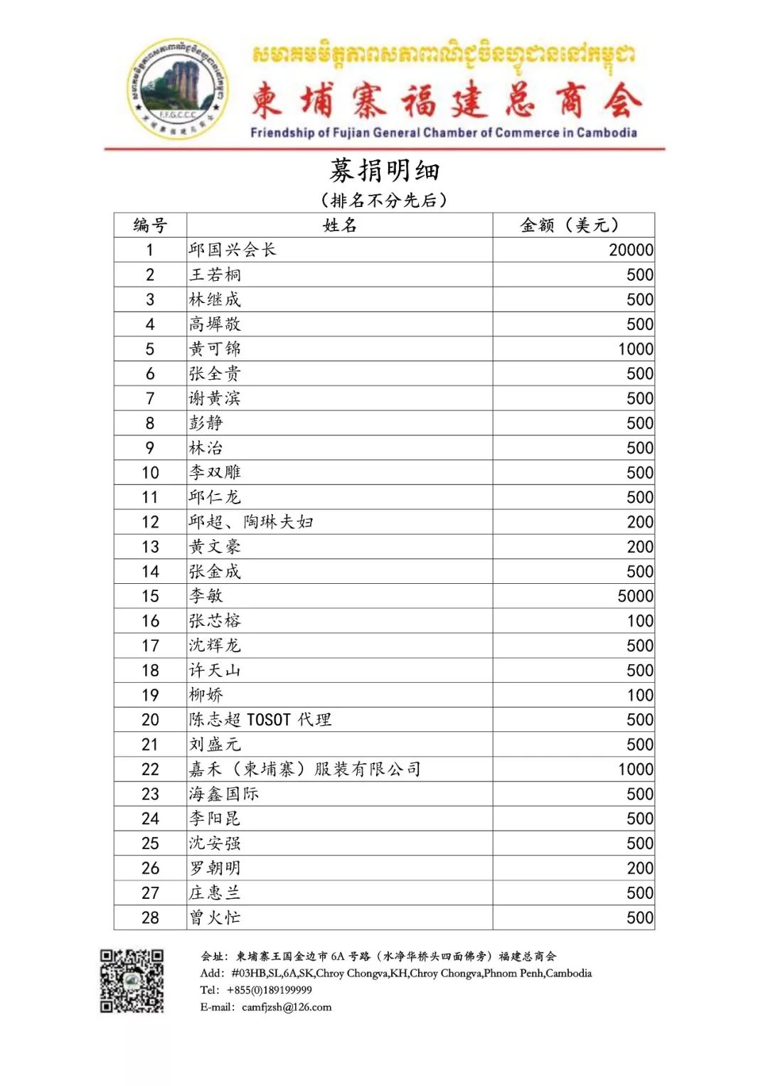 柬埔寨福建总商会携太子地产慈善基金移交公益慈善基金-3.jpg