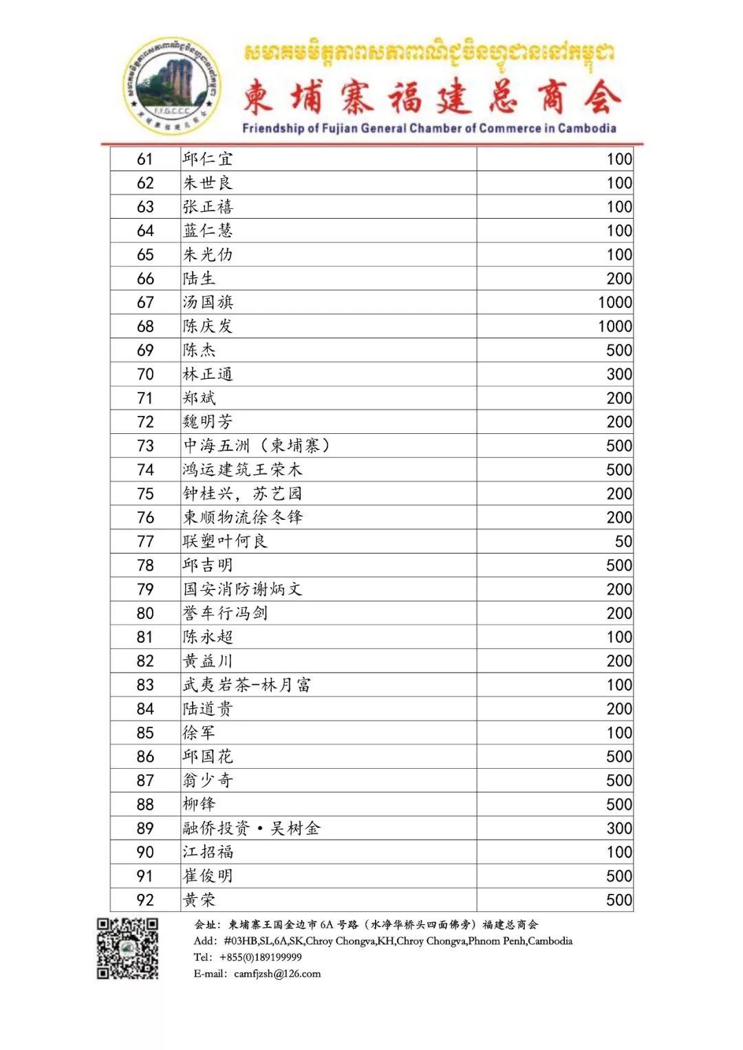 柬埔寨福建总商会携太子地产慈善基金移交公益慈善基金-5.jpg