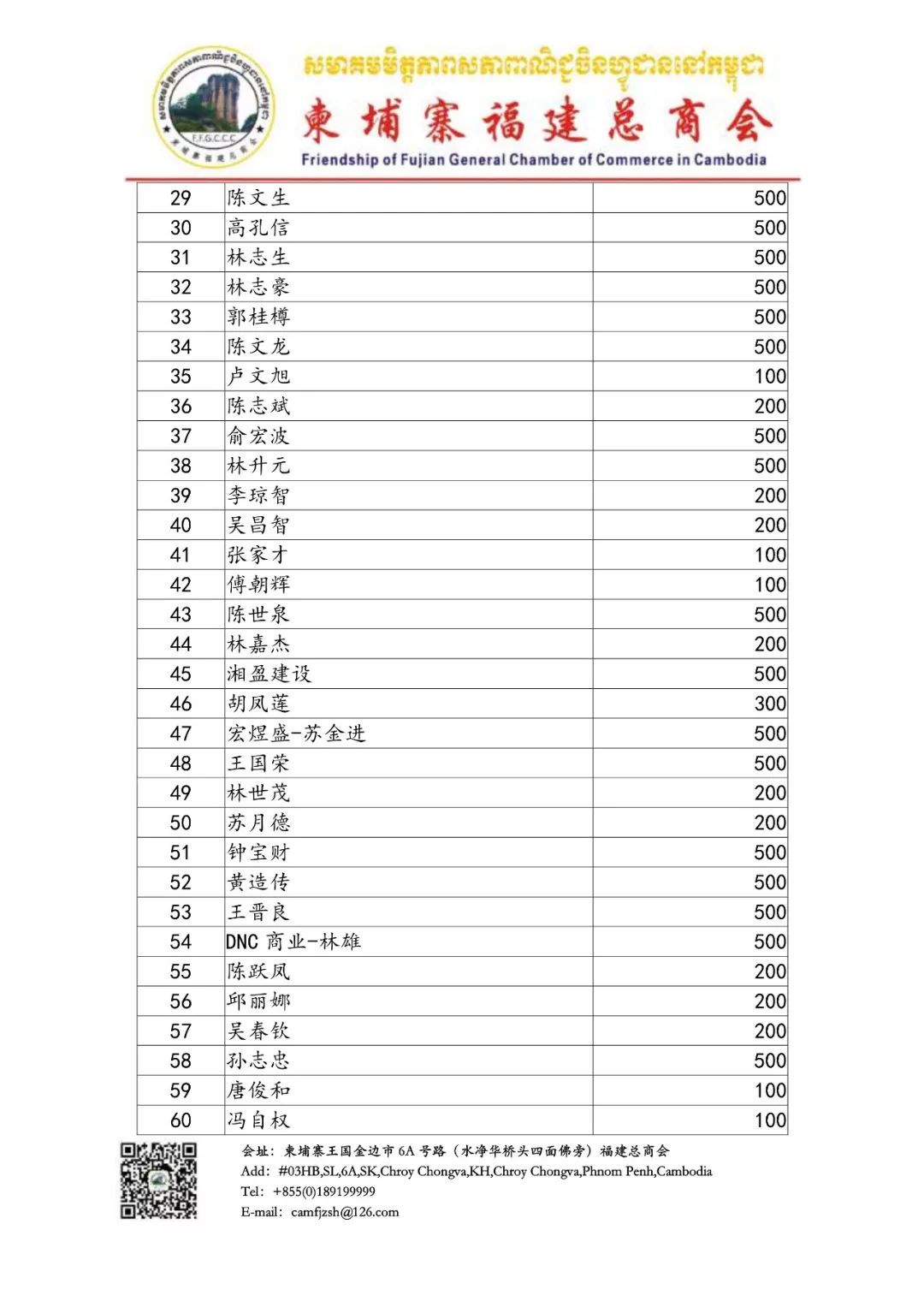 柬埔寨福建总商会携太子地产慈善基金移交公益慈善基金-4.jpg