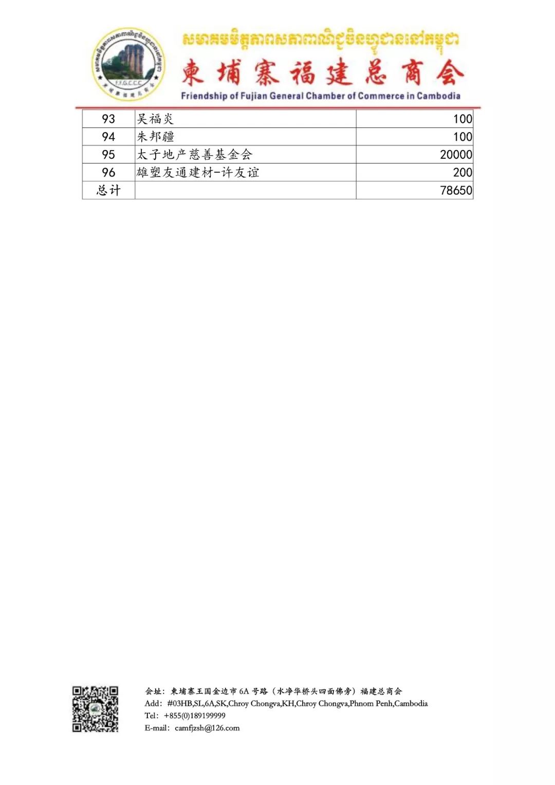 柬埔寨福建总商会携太子地产慈善基金移交公益慈善基金-6.jpg