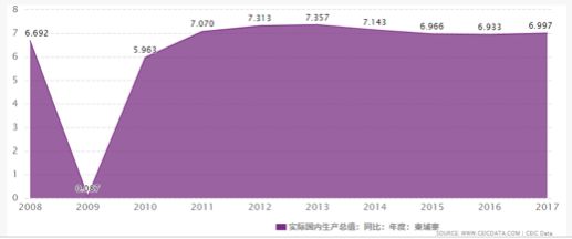 连续10年增长7%以上，柬埔寨有哪些投资机会？-3.jpg