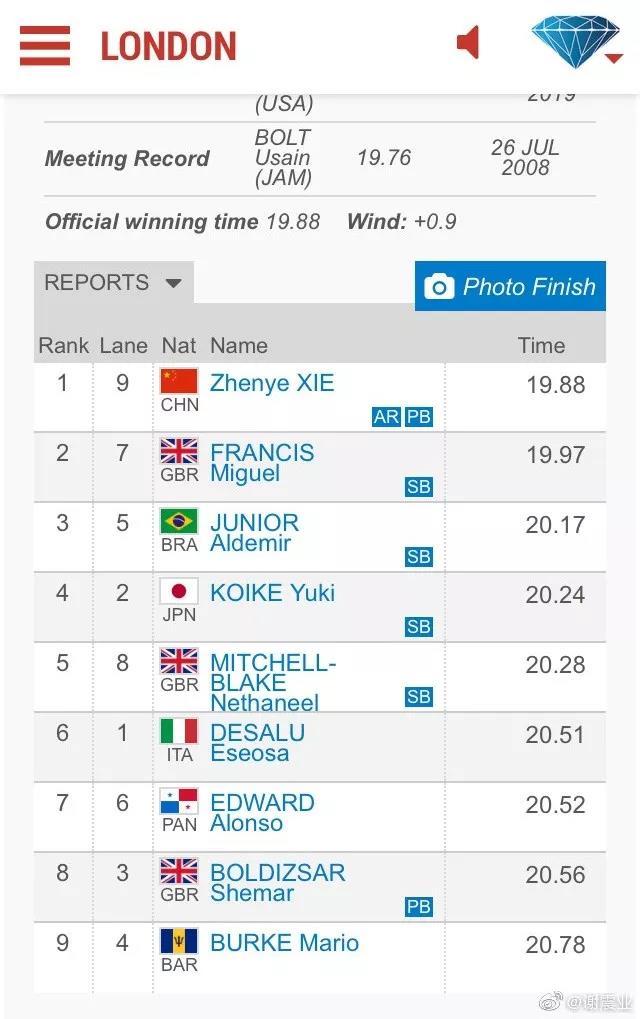 19秒88！亚洲新飞人的诞生-4.jpg