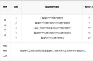 在柬埔寨投资、工作，原来你需要交这些税！拿走不用谢！-1.jpg