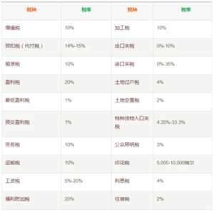 在柬埔寨投资、工作，原来你需要交这些税！拿走不用谢！-2.jpg