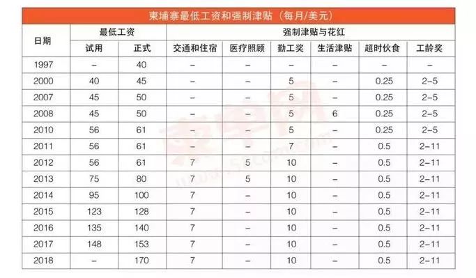 那些来柬埔寨淘金的中国人：制造业、资本、互联网席卷而来...-6.jpg