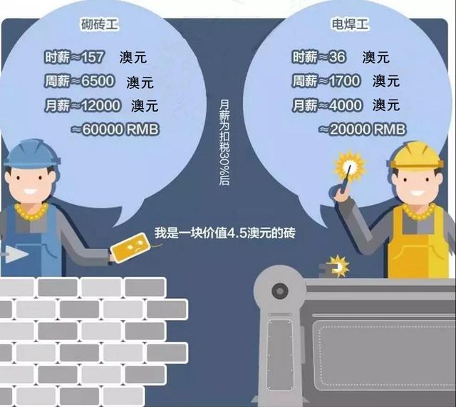 海外“打工仔”一年寄回国674亿美元！出国务工的朋友，辛苦了-5.jpg