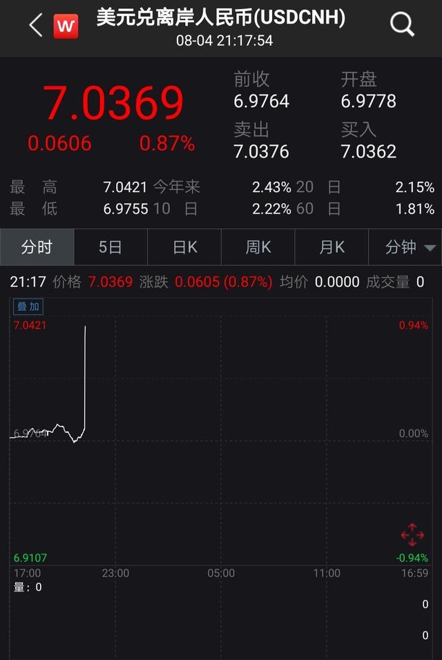 人民币汇率“破7”对企业和居民有何影响？央行最新回应-1.jpg