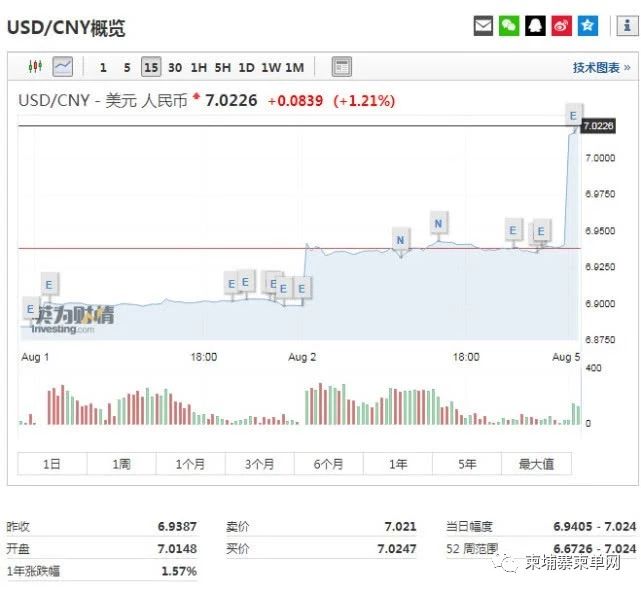 美元换人民币破7，在柬埔寨挣美金的你开心吗？-1.jpg