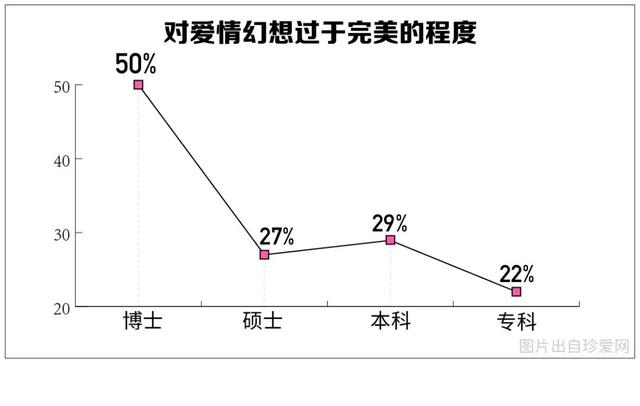 中国单身成年人口超2亿，你的对象在路上了吗？90后单身原因竟是...-7.jpg