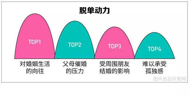 中国单身成年人口超2亿，你的对象在路上了吗？90后单身原因竟是...-8.jpg