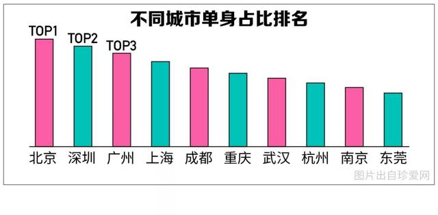 中国单身成年人口超2亿，你的对象在路上了吗？90后单身原因竟是...-5.jpg