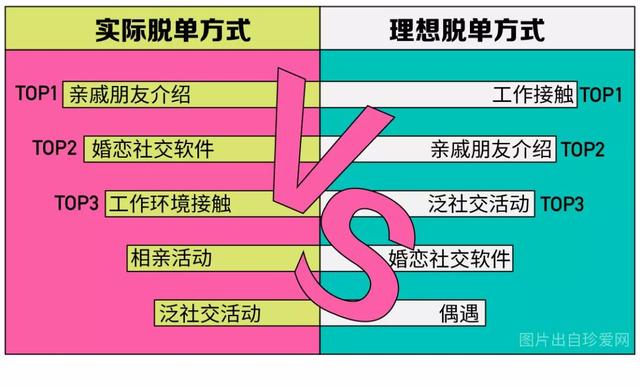 中国单身成年人口超2亿，你的对象在路上了吗？90后单身原因竟是...-12.jpg