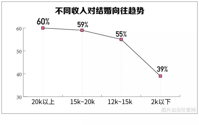 中国单身成年人口超2亿，你的对象在路上了吗？90后单身原因竟是...-9.jpg