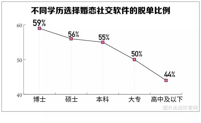 中国单身成年人口超2亿，你的对象在路上了吗？90后单身原因竟是...-11.jpg