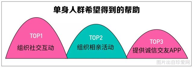 中国单身成年人口超2亿，你的对象在路上了吗？90后单身原因竟是...-13.jpg