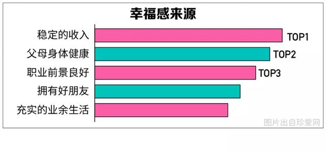 中国单身成年人口超2亿，你的对象在路上了吗？90后单身原因竟是...-14.jpg