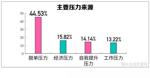 中国单身成年人口超2亿，你的对象在路上了吗？90后单身原因竟是...-16.jpg
