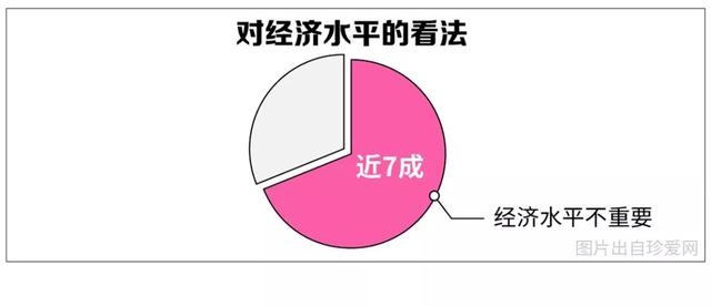 中国单身成年人口超2亿，你的对象在路上了吗？90后单身原因竟是...-20.jpg