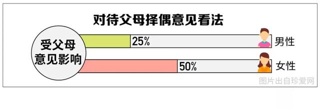 中国单身成年人口超2亿，你的对象在路上了吗？90后单身原因竟是...-19.jpg
