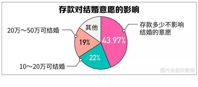 中国单身成年人口超2亿，你的对象在路上了吗？90后单身原因竟是...-21.jpg