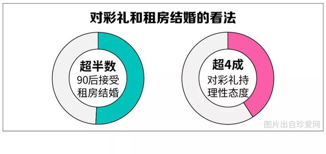 中国单身成年人口超2亿，你的对象在路上了吗？90后单身原因竟是...-22.jpg