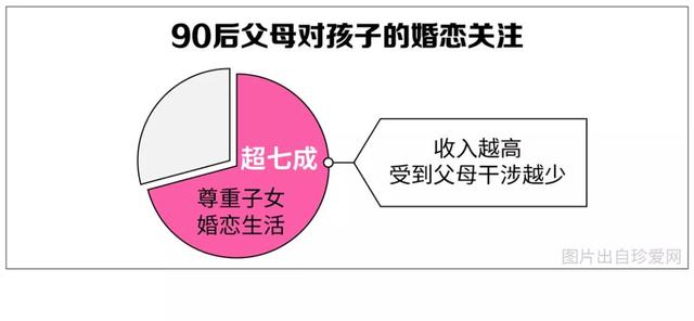 中国单身成年人口超2亿，你的对象在路上了吗？90后单身原因竟是...-18.jpg