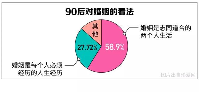 中国单身成年人口超2亿，你的对象在路上了吗？90后单身原因竟是...-23.jpg