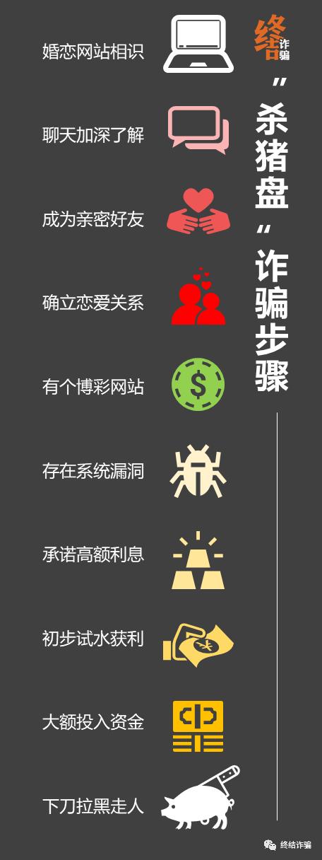 “杀猪盘”肆虐全国！听到这10句话，请果断拉黑-12.jpg