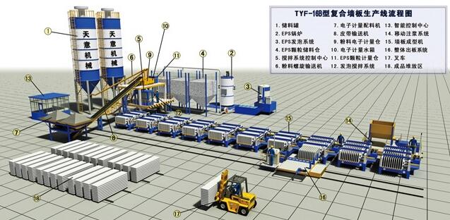 TYF-16B复合墙板生产线（固定卧式）.jpg
